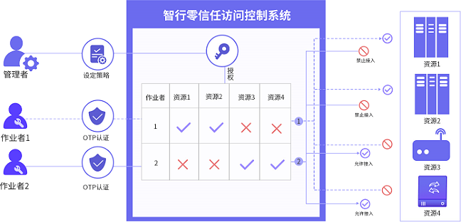 CA88(�й���)Ψһ�ٷ���վ