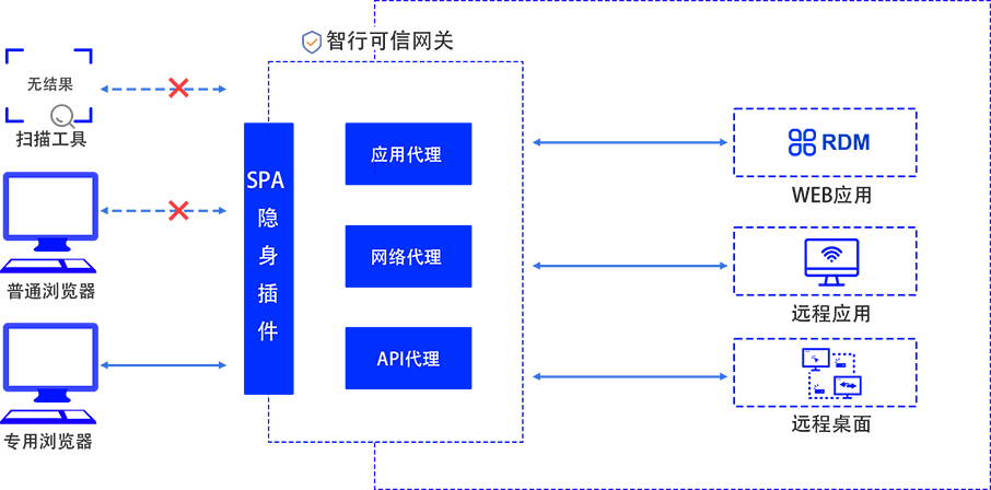 CA88(�й���)Ψһ�ٷ���վ