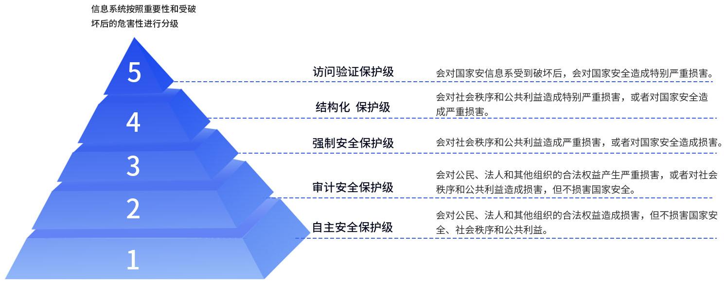 CA88(�й���)Ψһ�ٷ���վ