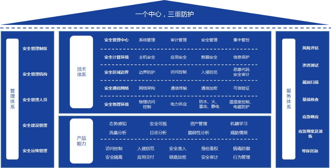 CA88(�й���)Ψһ�ٷ���վ